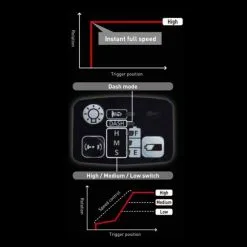 Panasonic EY76A1LJ2G Dual Voltage 14.4v/18v Impact Driver Inc 2x 5.0Ah Batts -Agriculture Sales paney76a1lj2g1